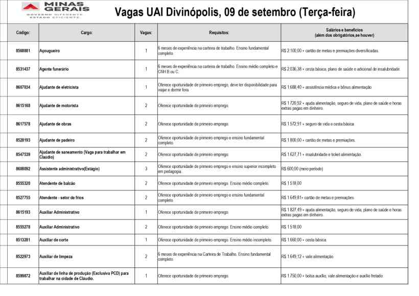 Tabela com as vagas de emprego disponíveis na UAI de Divinópolis em 09 de setembro, incluindo códigos, cargos, requisitos e salários.