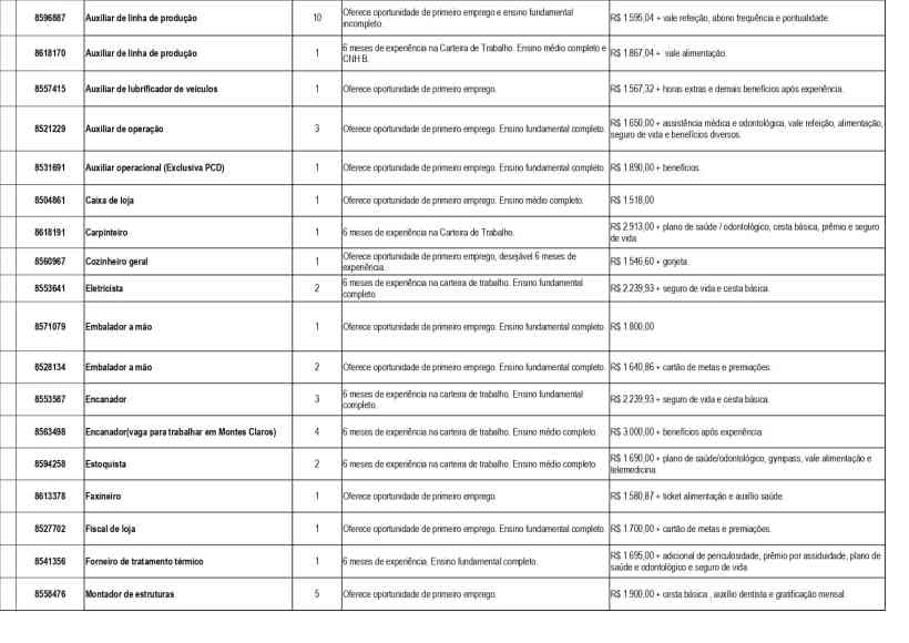 Tabela de vagas de emprego disponíveis na UAI de Divinópolis, incluindo cargos, requisitos e benefícios.