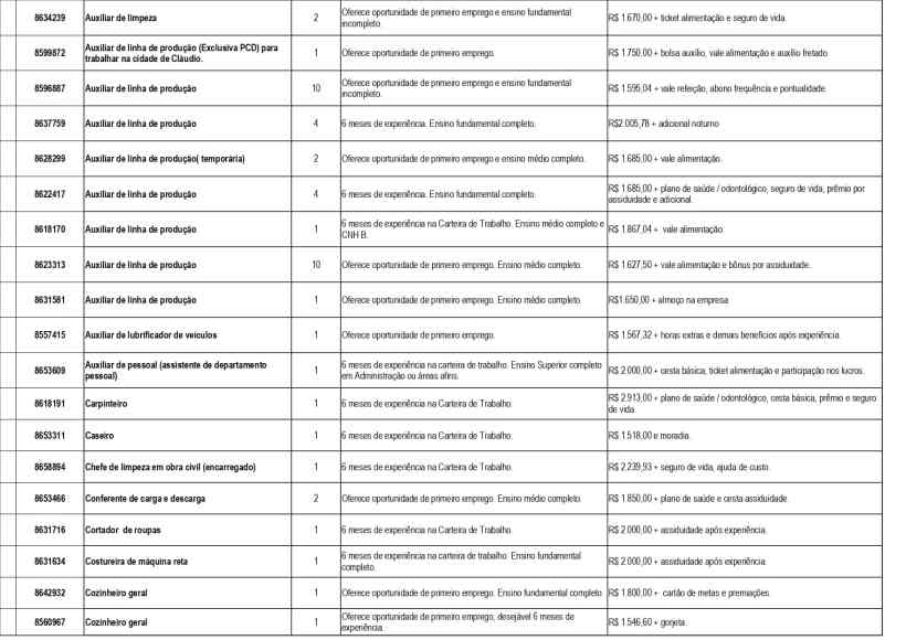 Tabela com vagas de emprego atualizadas pelo Sistema Nacional de Emprego (Sine) para Divinópolis e região.