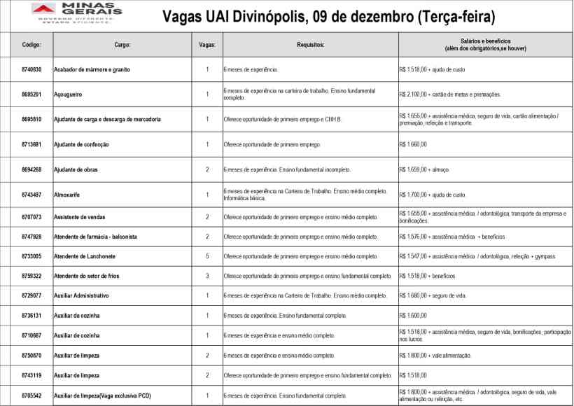 Tabela com vagas de emprego disponíveis na UAI de Divinópolis, incluindo cargos, requisitos e benefícios.