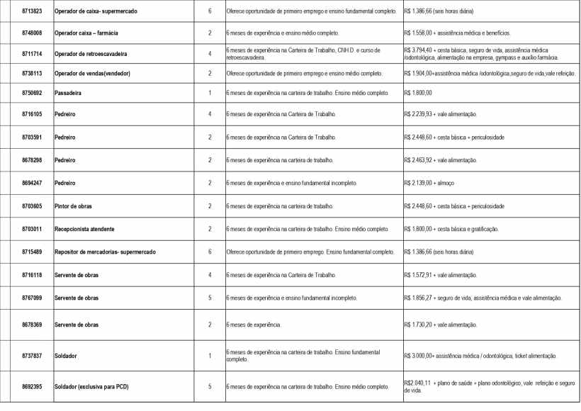 Tabela com vagas de emprego disponíveis na Unidade de Atendimento Integrado (UAI) de Divinópolis, incluindo cargos, quantidade de vagas, requisitos e salários.