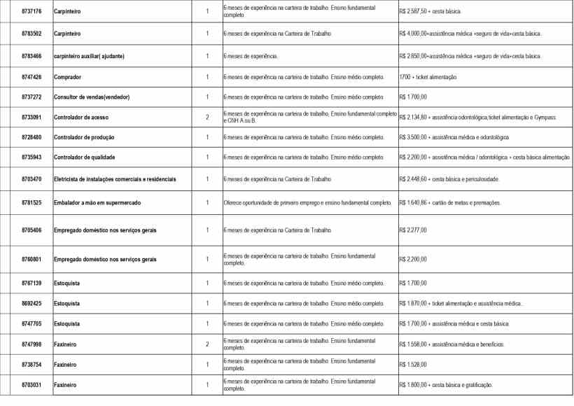 Tabela com lista de vagas de emprego disponíveis e requisitos relacionados a experiências e salários.