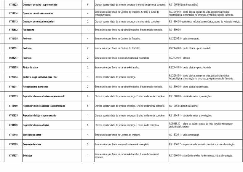 Tabela de vagas de emprego disponíveis na UAI Divinópolis com descrição de cada cargo e requisitos.