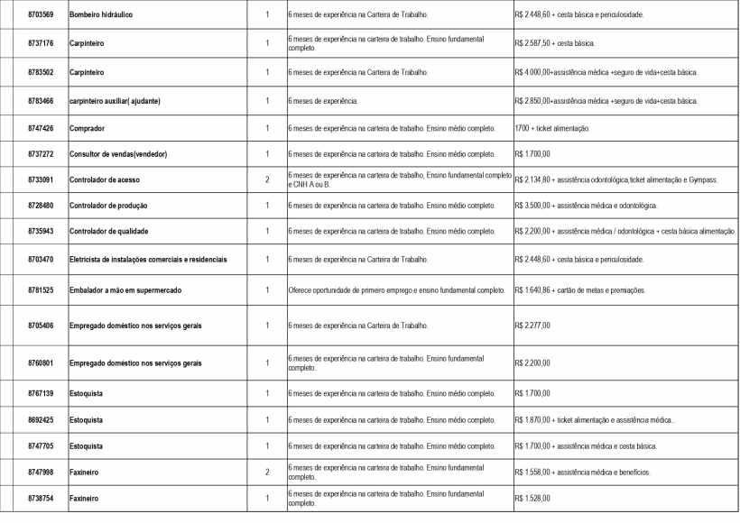 Tabela de oportunidades de emprego disponíveis na UAI de Divinópolis, contendo cargos, requisitos de experiência e escolaridade.