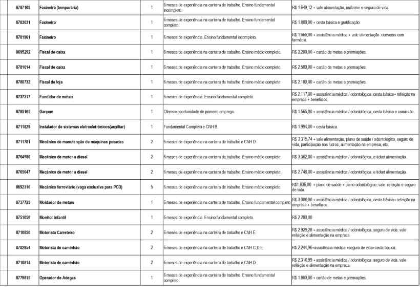 Tabela com vagas de emprego disponíveis na UAI de Divinópolis, incluindo áreas de atuação, requisitos de escolaridade e salários.