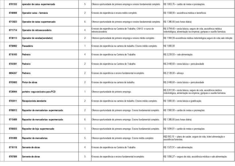 Tabela com vagas de emprego disponíveis na UAI de Divinópolis, incluindo cargos, requisitos de experiência e salários.