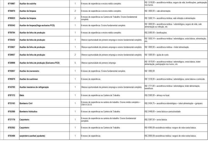 Tabela com lista de empregos disponíveis, incluindo cargos, experiências requeridas e salários oferecidos, apresentada pela UAI de Divinópolis.