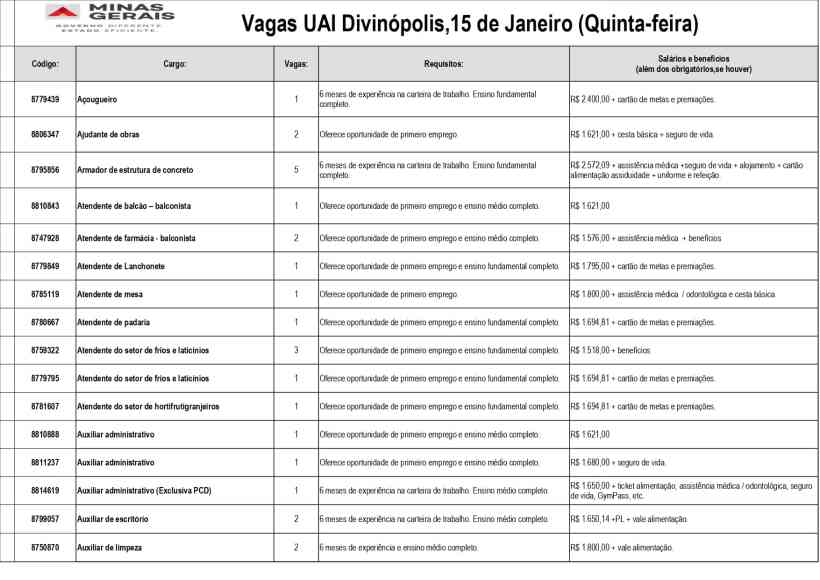 Tabela de vagas de emprego na UAI Divinópolis, com informações sobre cargo, requisitos e salários.