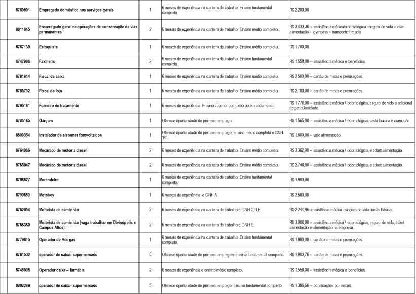 Tabela com informações de empregos disponíveis, incluindo cargos, experiências requeridas e salários.