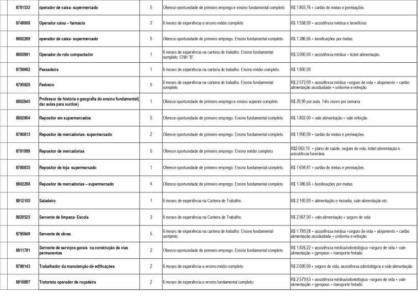 Tabela de oportunidades de emprego em diversas áreas com informações sobre experiência, salários e benefícios.
