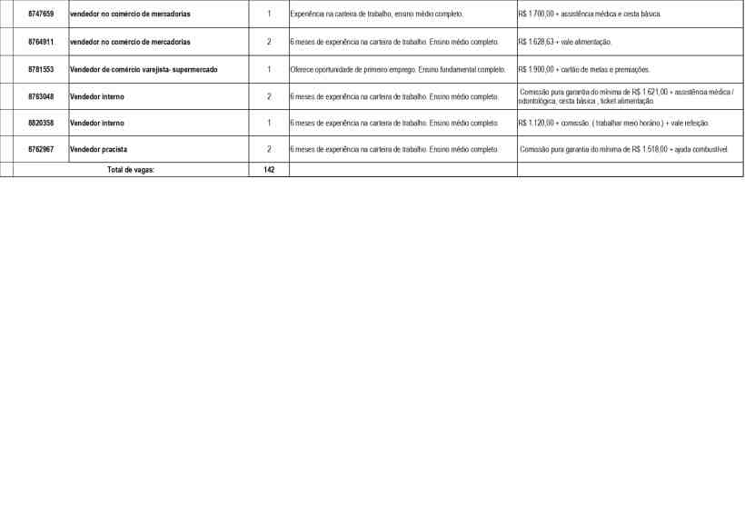 Tabela de vagas de vendedores com informações sobre requisitos, experiência e salário.