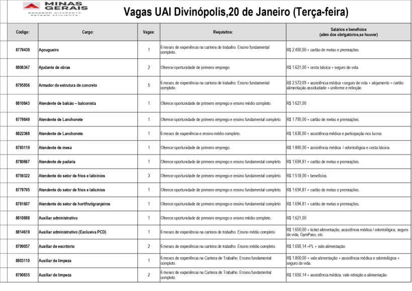 Tabela com vagas disponíveis em Divinópolis, Minas Gerais, datada de 20 de janeiro. Inclui cargos, número de vagas, requisitos e salários.