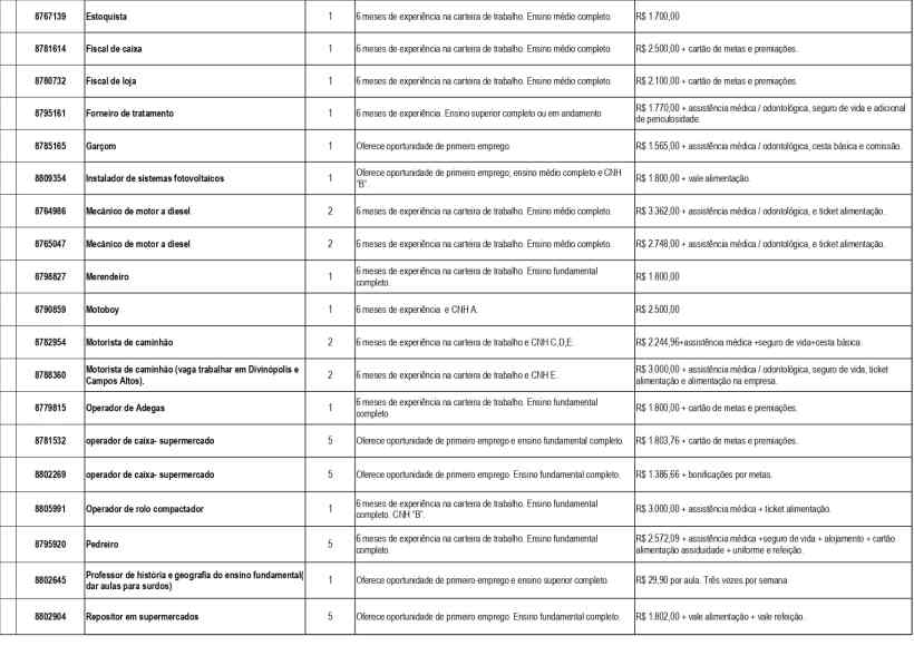 Tabela de empregos com diferentes cargos e requisitos de experiência, incluindo salários e tipo de ensino necessário.