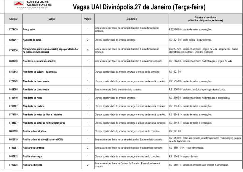Tabela de vagas de emprego na UAI Divinópolis em 27 de janeiro, apresentando cargos, requisitos, salários e benefícios.