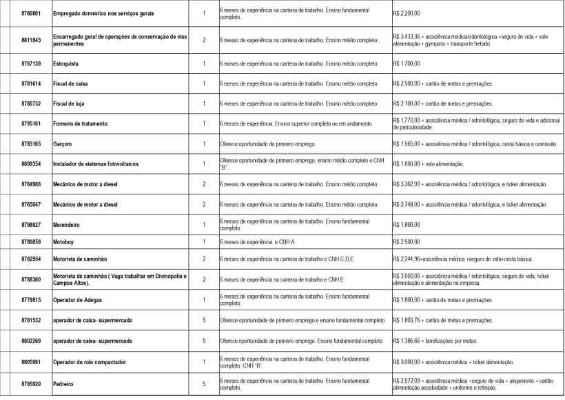 Tabela com diversas vagas de emprego, incluindo informações sobre experiência, ensino necessário e salários.