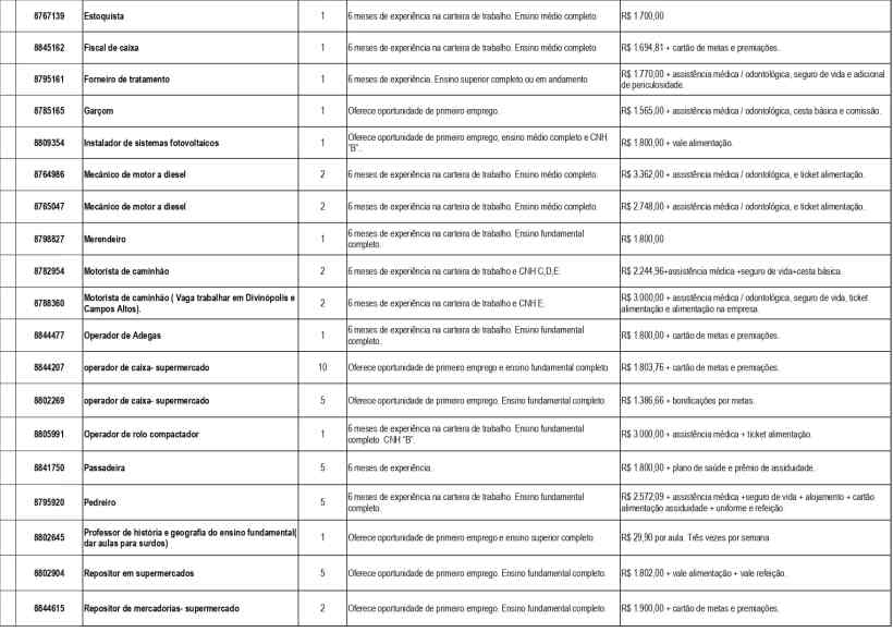Tabela com listagem de vagas de emprego, incluindo cargos, experiências requeridas e salários em reais.