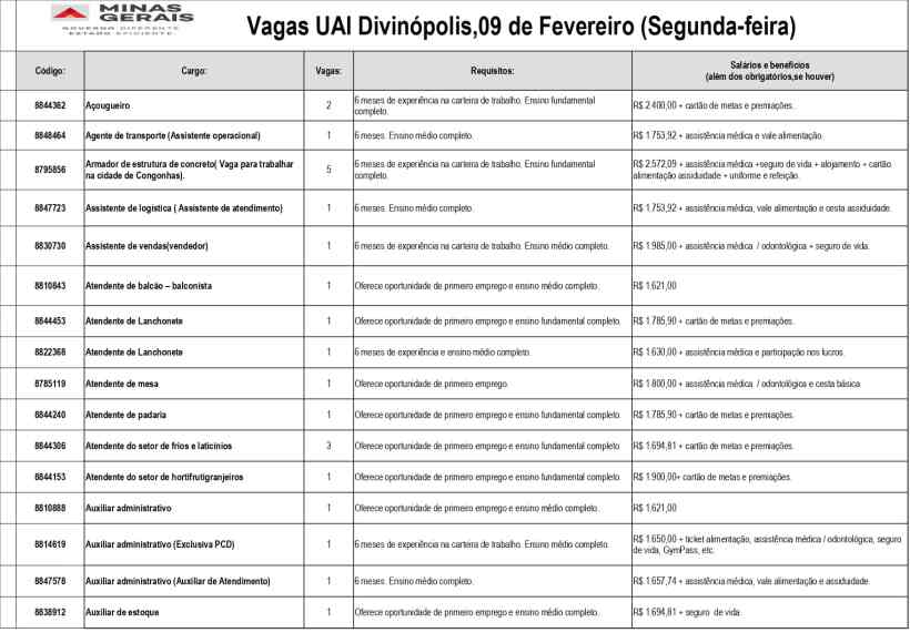 Tabela de vagas de emprego em Divinópolis, Minas Gerais, datada de 09 de fevereiro, incluindo códigos, cargos, quantidades de vagas, requisitos e salários.