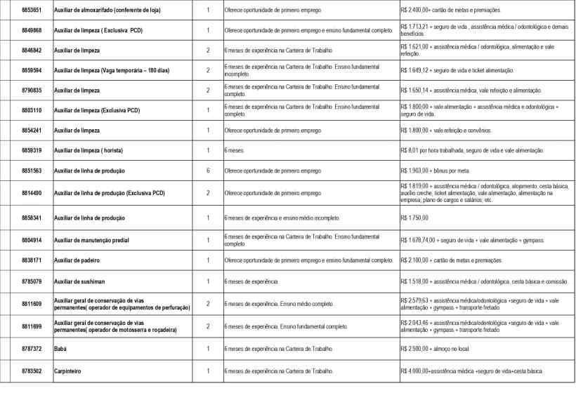 Tabela de oportunidades de emprego, incluindo cargos, experiências requeridas e benefícios oferecidos.
