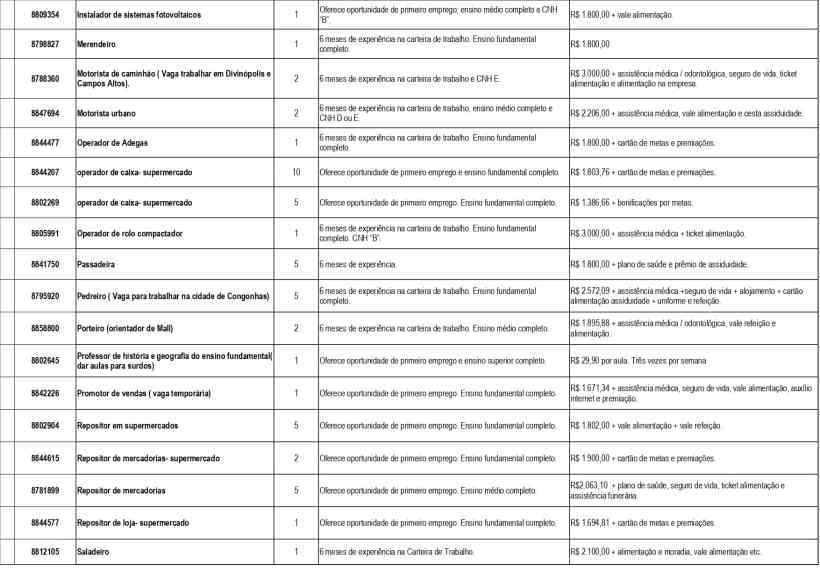 Tabela de oportunidades de emprego com cargos, requisitos e benefícios.