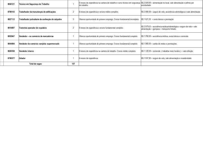 Tabela de vagas de emprego com detalhes sobre cargos, experiência necessária e salários.