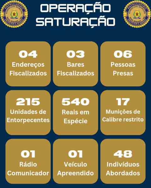 Imagem informativa da operação saturação, apresentando dados sobre fiscalizações e apreensões.