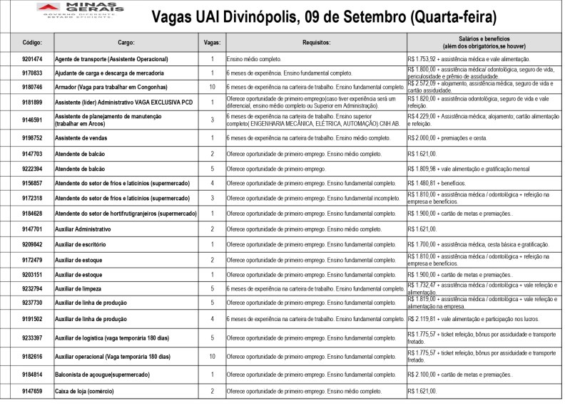 Tabela com vagas de emprego disponíveis em Divinópolis, Minas Gerais, em 09 de setembro.